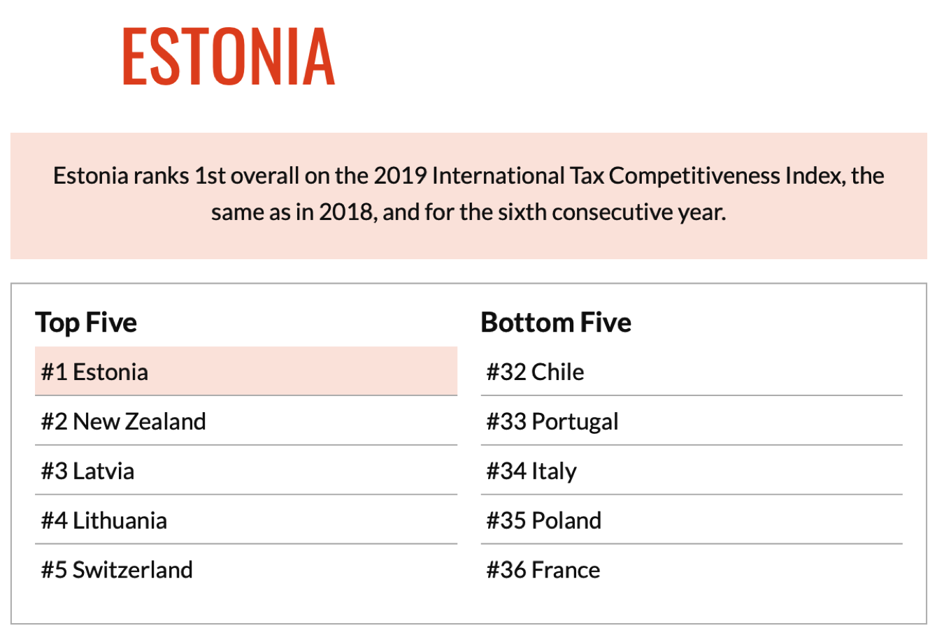 Estonia has the world’s best tax system. Bellone Invest